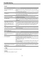 Preview for 30 page of Palsonic PDP4290HD Owner'S Manual