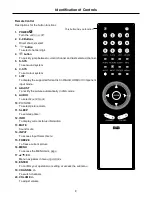 Предварительный просмотр 11 страницы Palsonic PDP5010 Owner'S Manual