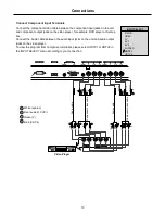 Предварительный просмотр 15 страницы Palsonic PDP5010 Owner'S Manual