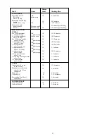 Preview for 30 page of Palsonic PMO-750 Instruction Manual