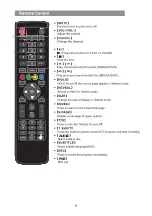 Preview for 10 page of Palsonic PT3210H User Manual