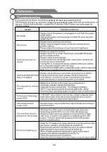 Preview for 35 page of Palsonic PT3210H User Manual