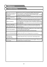 Preview for 36 page of Palsonic PT3210H User Manual