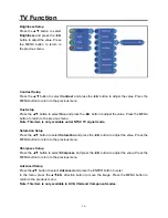 Preview for 18 page of Palsonic TFTV1525D User Manual