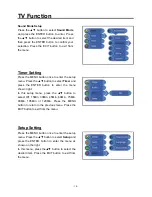 Preview for 20 page of Palsonic TFTV1525D User Manual