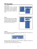 Preview for 21 page of Palsonic TFTV1525D User Manual