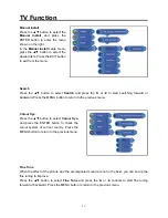 Preview for 23 page of Palsonic TFTV1525D User Manual