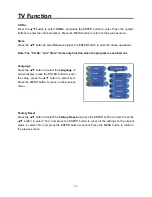 Preview for 24 page of Palsonic TFTV1525D User Manual