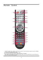 Preview for 9 page of Palsonic TFTV321HL User Manual