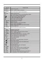 Preview for 10 page of Palsonic TFTV321HL User Manual