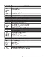 Preview for 9 page of Palsonic TFTV327FHD User Manual