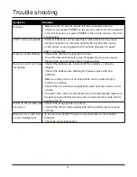 Preview for 30 page of Palsonic TFTV327FHD User Manual