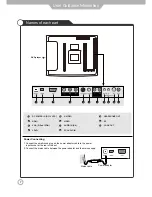 Предварительный просмотр 9 страницы Palsonic TFTV3839DT Instruction Manual