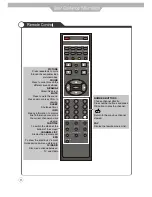 Предварительный просмотр 14 страницы Palsonic TFTV385HD Instruction Manual