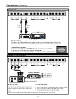 Preview for 15 page of Palsonic TFTV385Y Owner'S Manual