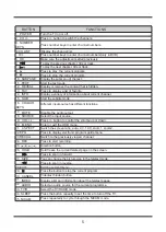 Preview for 10 page of Palsonic TFTV4000FHD User Manual