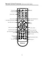 Preview for 12 page of Palsonic TFTV430 User Manual