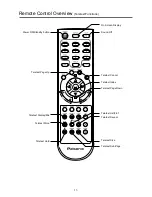 Preview for 13 page of Palsonic TFTV430 User Manual