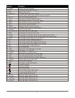 Предварительный просмотр 9 страницы Palsonic TFTV476LED User Manual