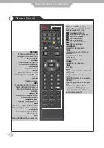 Preview for 13 page of Palsonic TFTV4835DT Instruction Manual