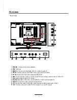 Preview for 10 page of Palsonic TFTV4945LEDR Instruction Manual