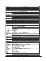 Preview for 10 page of Palsonic TFTV4980MW User Manual