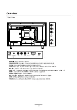 Preview for 10 page of Palsonic TFTV558LED Instruction Manual