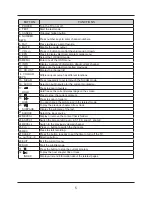 Предварительный просмотр 10 страницы Palsonic TFTV578LED User Manual