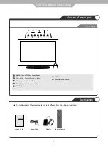 Preview for 8 page of Palsonic TFTV602LED Instruction Manual