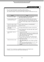 Preview for 25 page of Palsonic TFTV602LED Instruction Manual