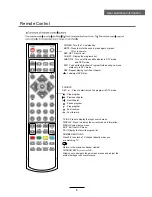 Предварительный просмотр 11 страницы Palsonic TFTV6042FHD Instruction Manual