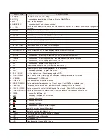 Preview for 10 page of Palsonic TFTV6043FHD User Manual