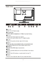 Preview for 8 page of Palsonic TFTV608LED User Manual