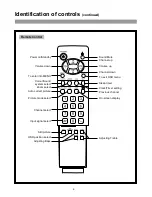 Предварительный просмотр 7 страницы Palsonic TFTV765 Owner'S Manual