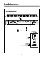 Предварительный просмотр 13 страницы Palsonic TFTV765 Owner'S Manual