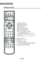 Preview for 12 page of Palsonic TFTV8153DT Instruction Manual