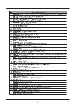 Предварительный просмотр 10 страницы Palsonic TFTV8170LED User Manual