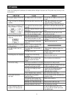 Preview for 9 page of Palsonic VCR-9600 Easy Manual