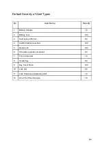 Preview for 86 page of Pamex Enkore Series Project Implementation Manual