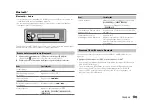 Предварительный просмотр 17 страницы Pana-Pacific ProAudio PP107234 Instruction Manual