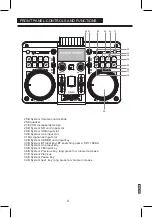 Предварительный просмотр 4 страницы Panacom DJ BEATBOX User Manual