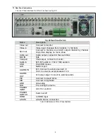 Preview for 6 page of Panacom H.264 8 / 16CH D1 User Manual