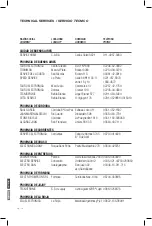 Preview for 10 page of Panacom SB-3501 User Manual