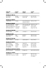 Preview for 11 page of Panacom SB-3501 User Manual