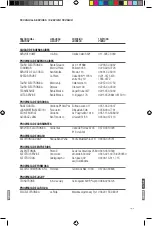 Preview for 9 page of Panacom SP-3046 User Manual