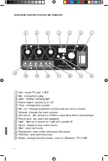 Предварительный просмотр 3 страницы Panacom SP-3050 User Manual