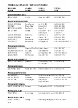 Preview for 6 page of Panacom SP-3315 User Manual