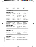 Предварительный просмотр 4 страницы Panacom SP-3325 User Manual