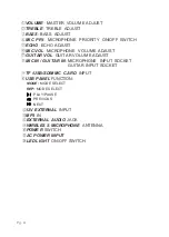 Preview for 6 page of Panacom SP-3528WM User Manual