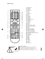 Preview for 7 page of Panacom SP-5215 User Manual